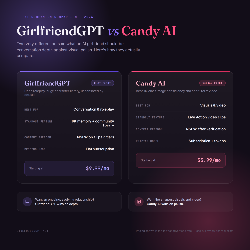girlfriendgpt-vs-candy-ai-infographic