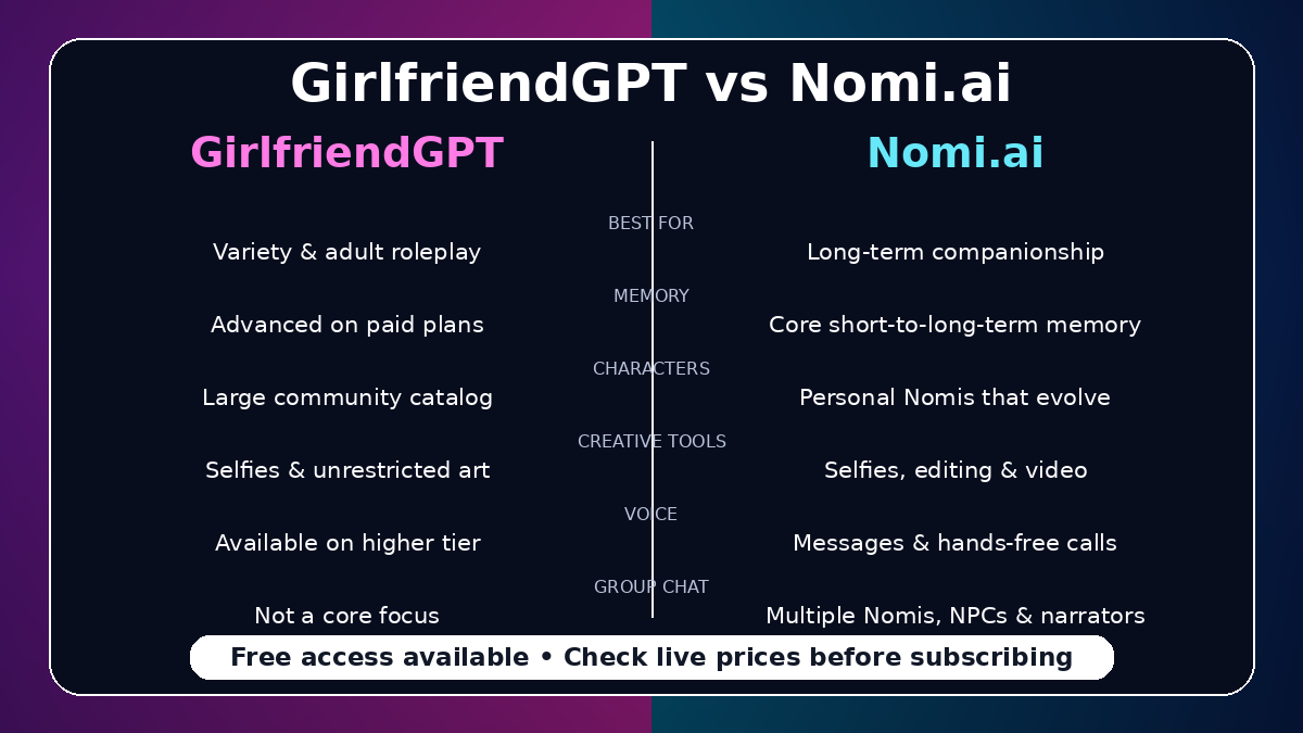 girlfriendgpt-vs-nomi-ai-comparison-1200x675