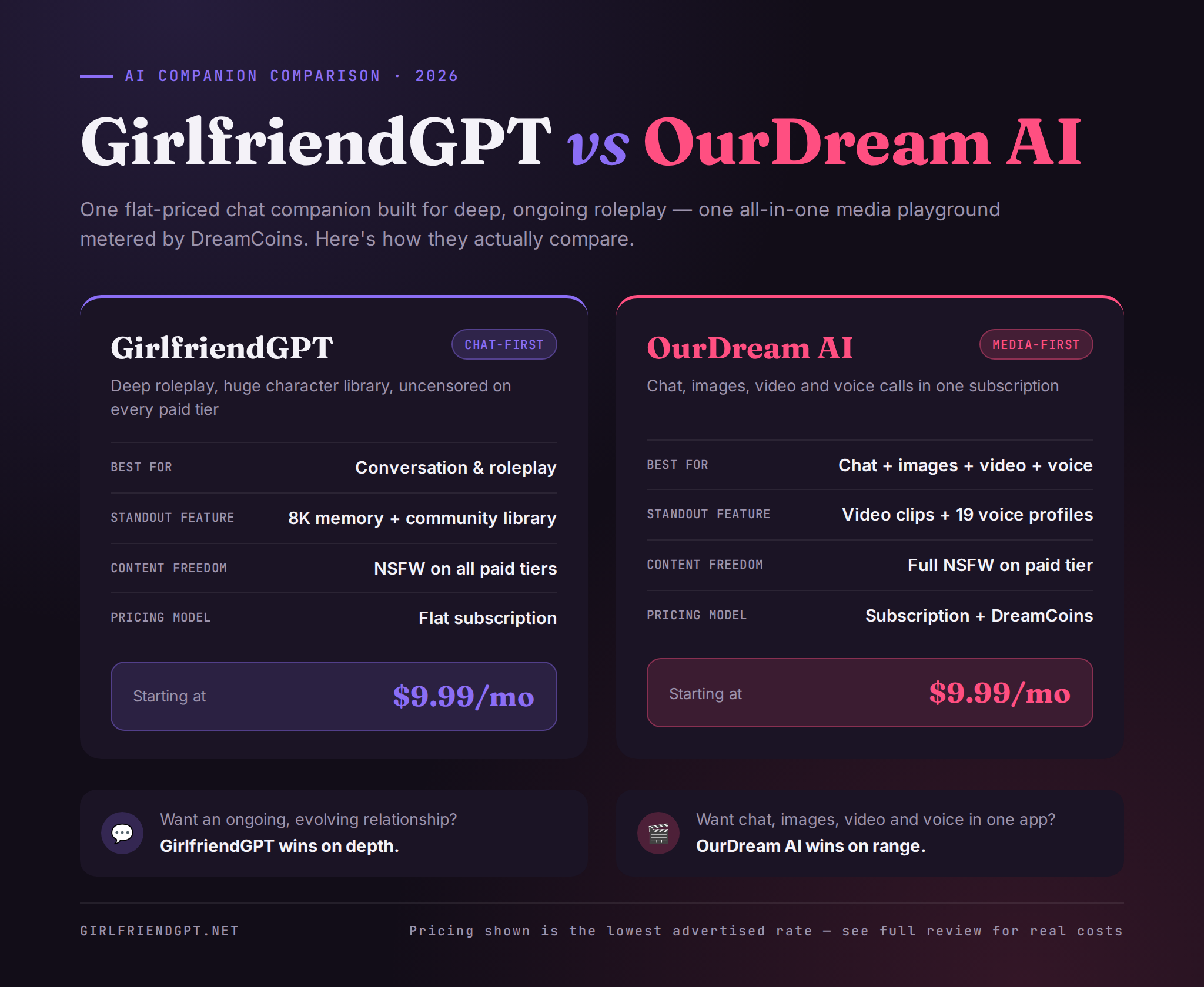 girlfriendgpt-vs-ourdreamai-infographic